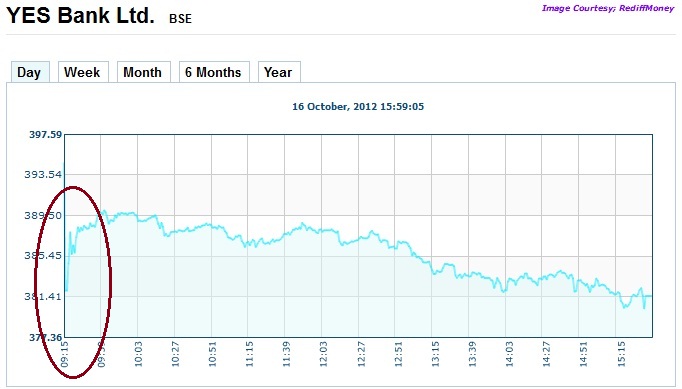 what is block deal session in stock market