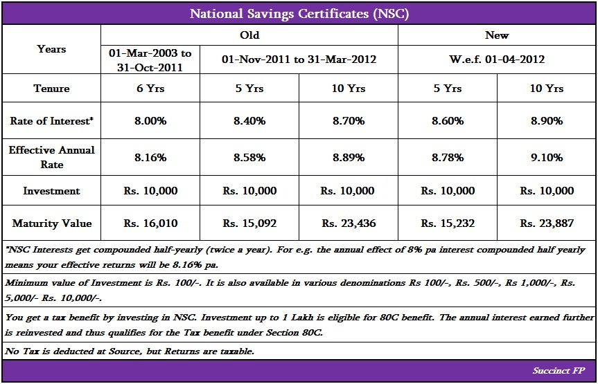 national-savings-certificates-nsc-succinct-fp