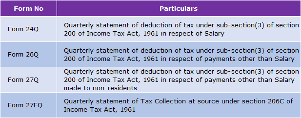 Know TDS Filing Due Dates & Penalties for Non/Wrong Filing of TDS ...
