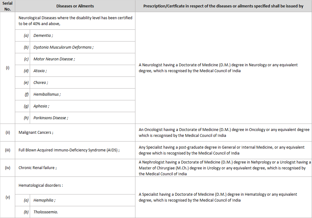 section-80ddb-tax-deduction-based-on-medical-treatment-of-specified